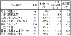 <b>国度统计局：2025年5月上旬生猪价钱环比下跌07</b>