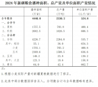 新疆农资市场储藏千亿商机！凤凰农资节·西北会